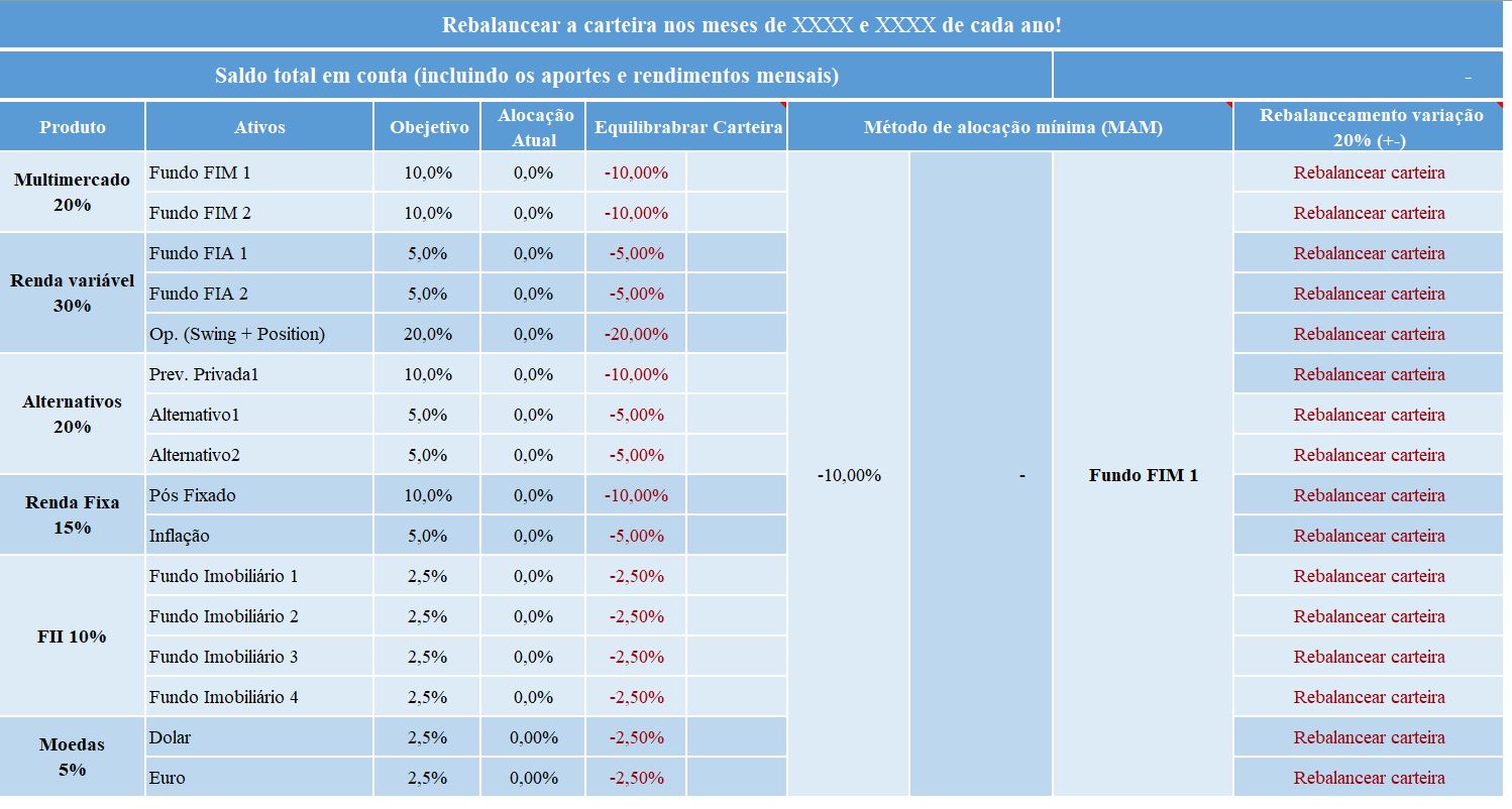 Balanceamento da carteira