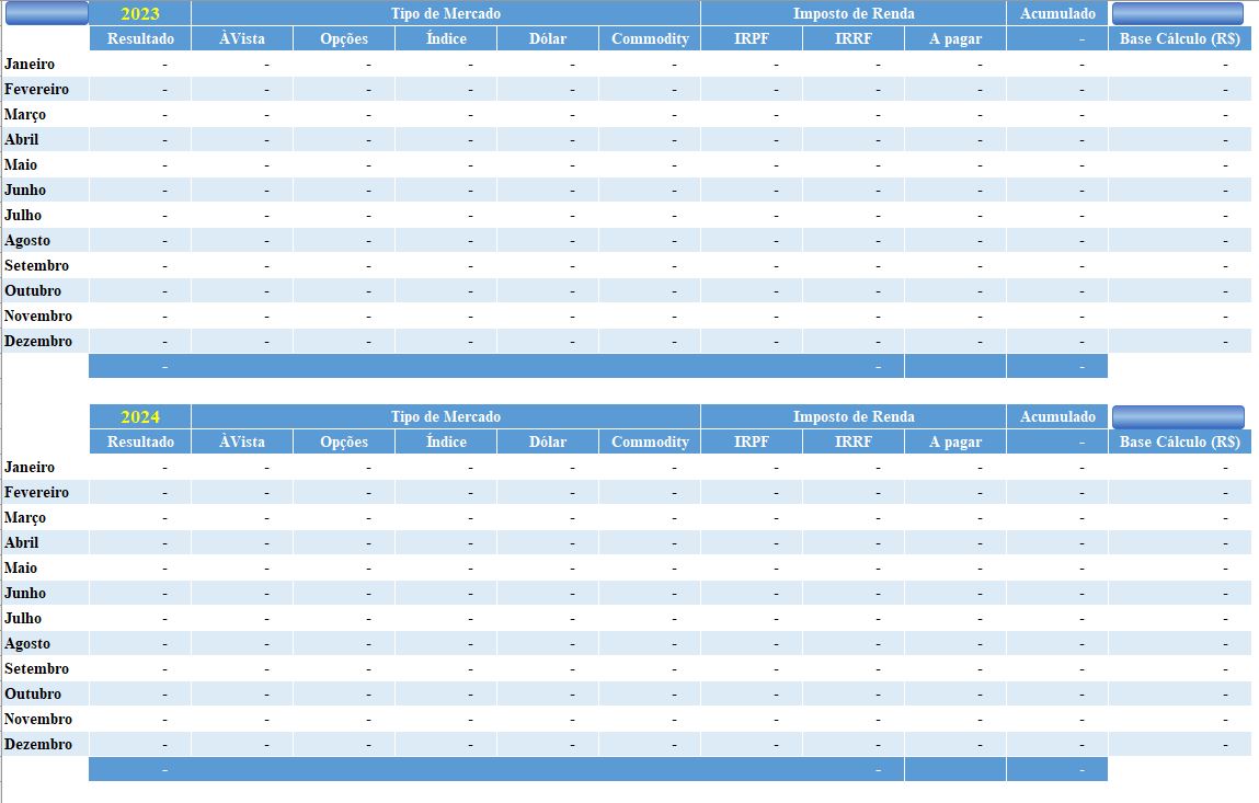 Contabilidade das operações por mês e por ano
