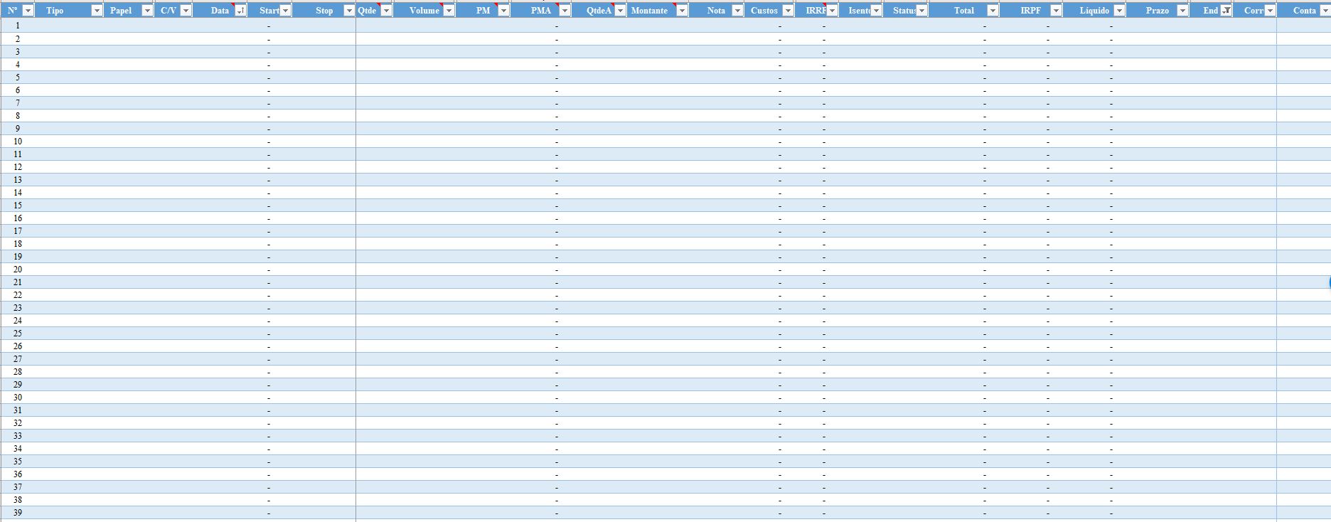 Planilha de operações importadas das notas de corretagem